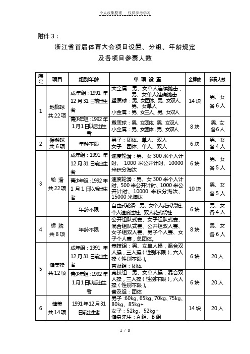 浙江省首届体育大会项目设置分组年龄规定