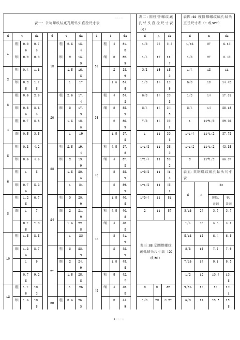 螺纹钻底孔用钻头直径尺寸表