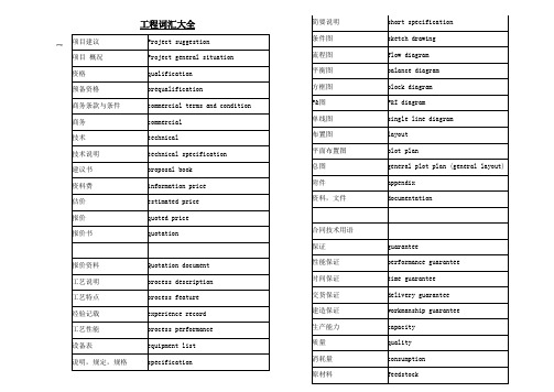 建筑工程英语词汇大全