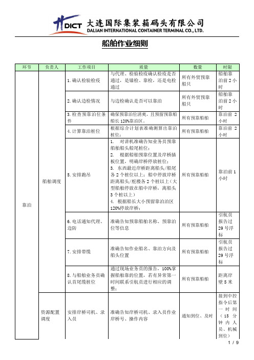 船舶作业检查细则