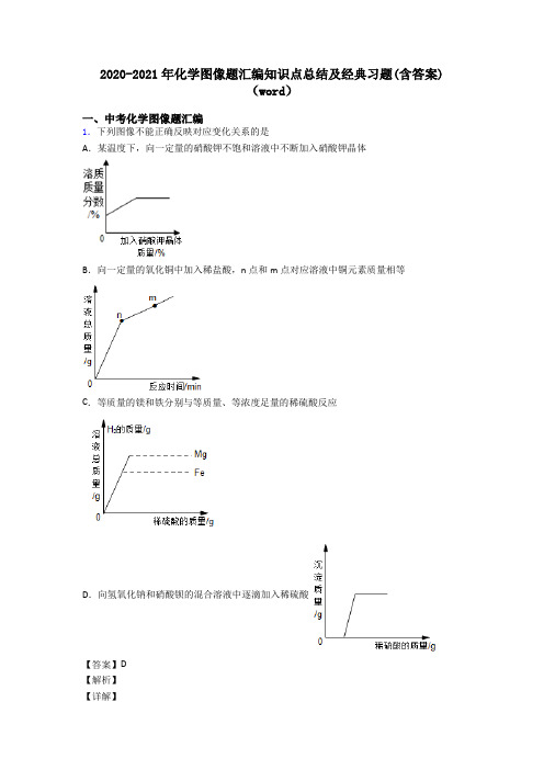 2020-2021年化学图像题汇编知识点总结及经典习题(含答案)(word)