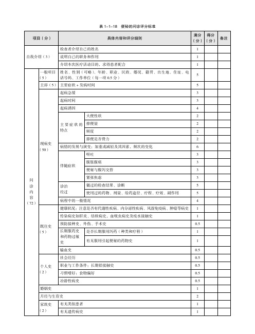 表1-1-18便秘的问诊评分标准