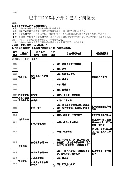 巴中2018年公开引进专业人才岗位表