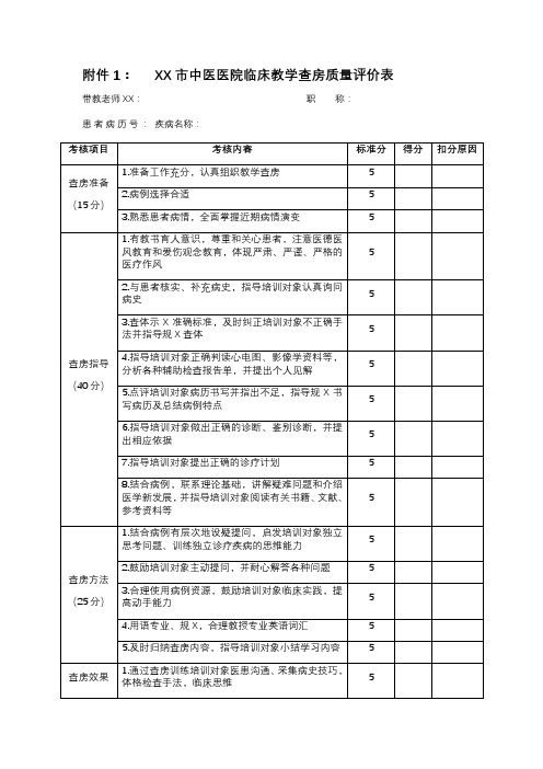 住院医师规范化培训师资绩效考核办法相关附件