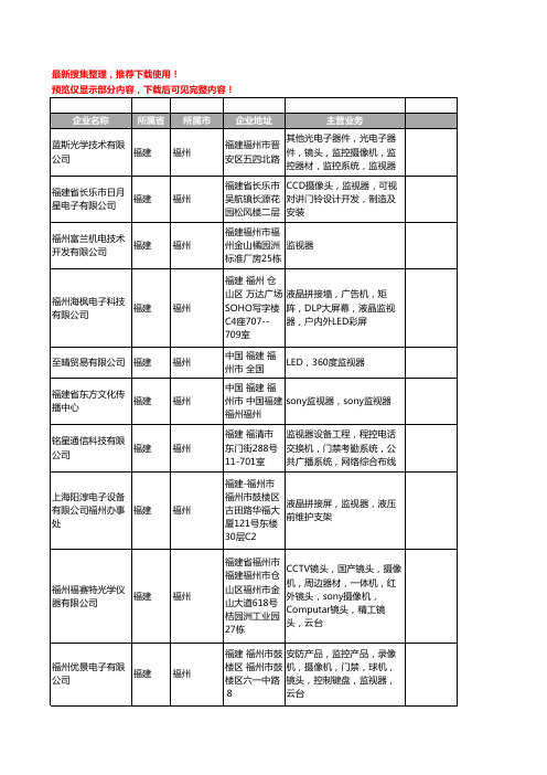 新版福建省监视器工商企业公司商家名录名单联系方式大全33家