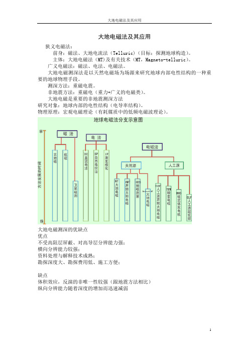 大地电磁法及其应用