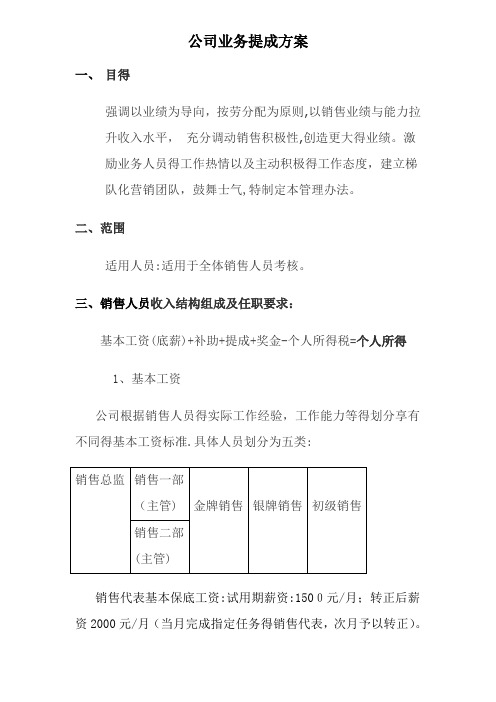 公司业务提成方案(试行)