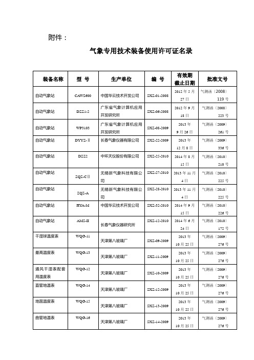 2011年气象专用技术装备使用许可证名录公告