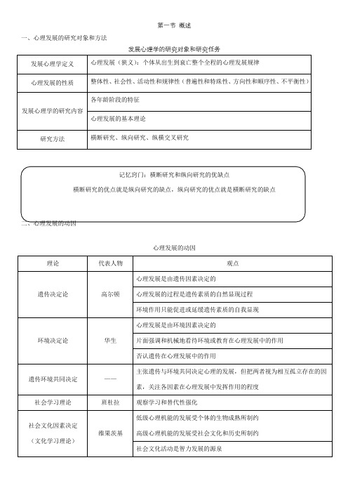 发展心理学知识框架