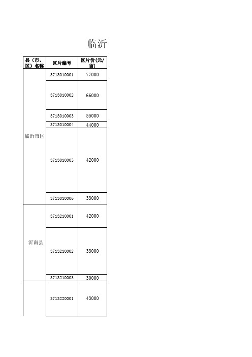 临沂市征地综合地价表