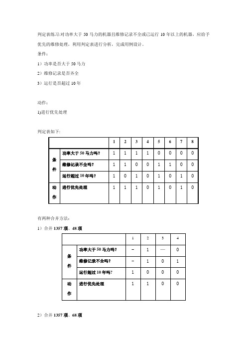 判定表练习-优先维修的机器