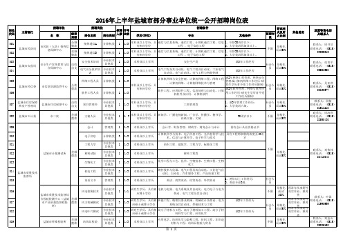 2016年盐城事业单位招聘岗位表