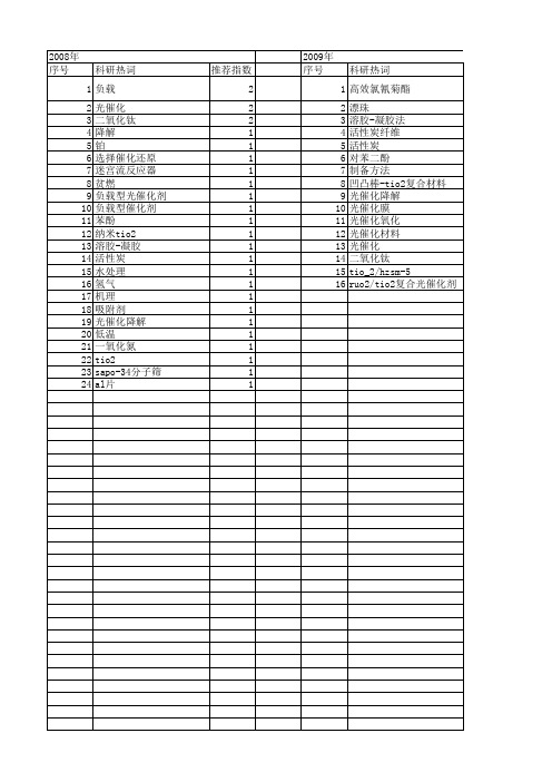 【国家自然科学基金】_负载型光催化剂_基金支持热词逐年推荐_【万方软件创新助手】_20140803