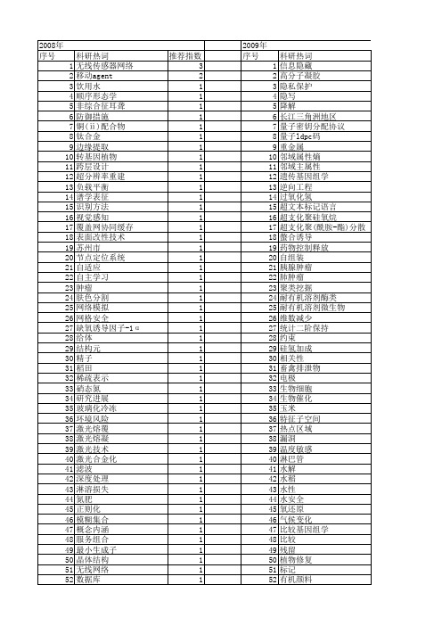【江苏省自然科学基金】_热点_期刊发文热词逐年推荐_20140814