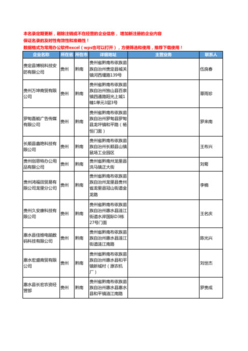 2020新版贵州省黔南办公耗材工商企业公司名录名单黄页联系方式大全38家
