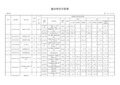 322076_混凝土路面道路做法及套价(仅供参考)