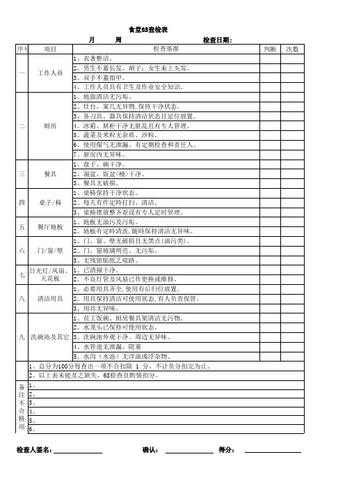 食堂6S检查表