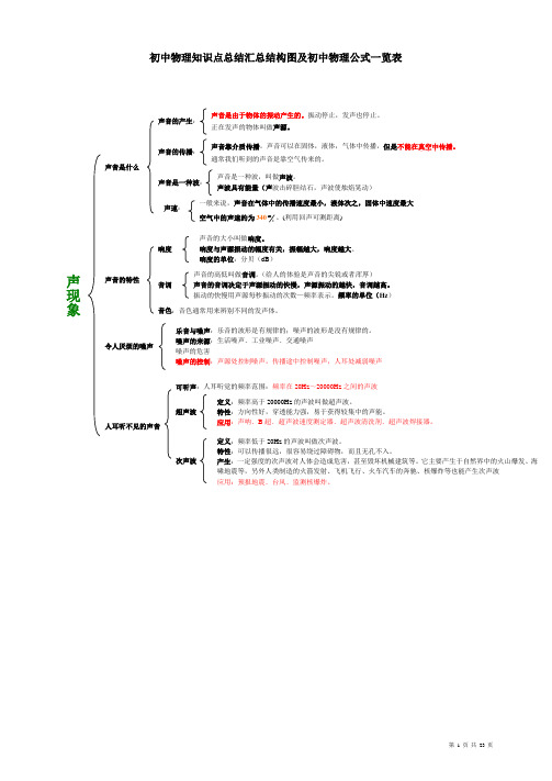 初中物理知识点总结汇总结构图及初中物理公式一览表