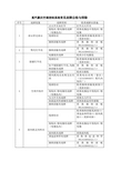 重汽豪沃空调控制系统常见故障及排除 - 副本