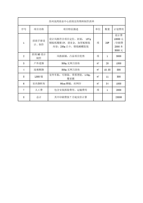招商宣传物料制作清单