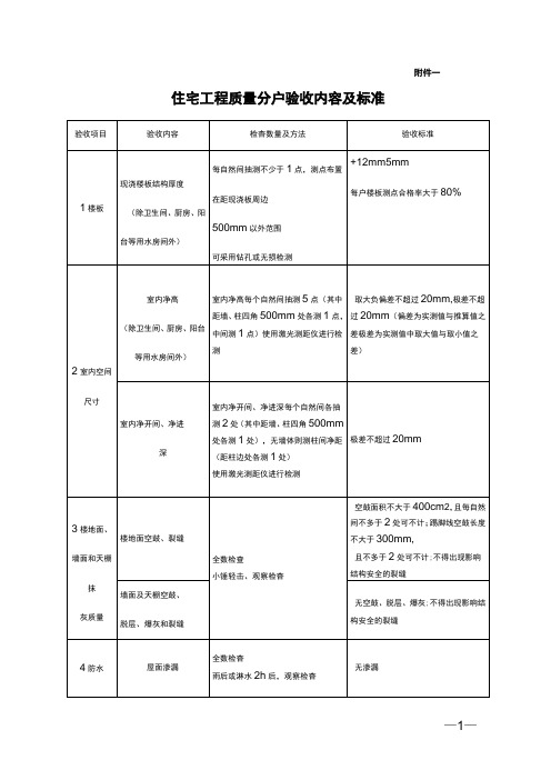 住宅工程质量分户验收规范、要求