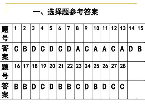 2.3城市化过程对地理环境的影响