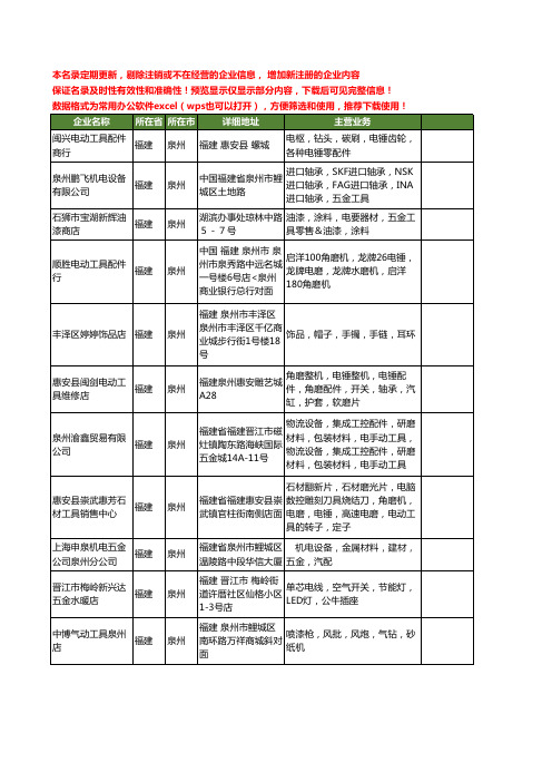 新版福建省泉州电工具工商企业公司商家名录名单联系方式大全15家