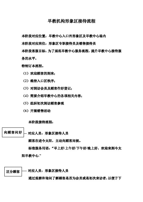 早教机构形象区接待流程