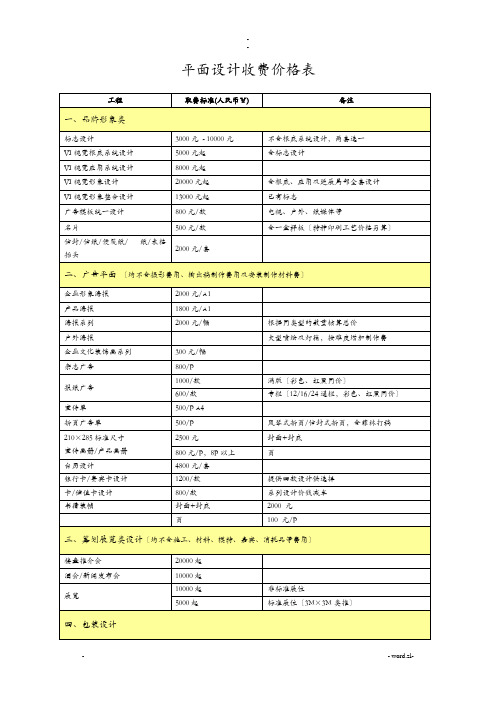 平面设计收费价格表