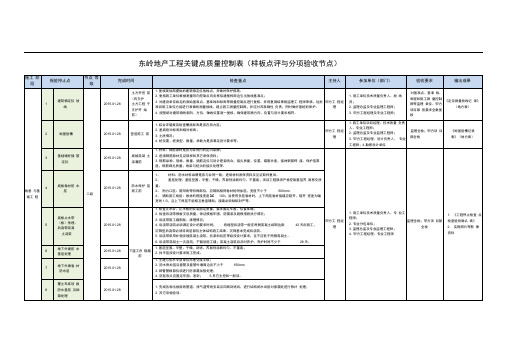 工程关键点质量控制表