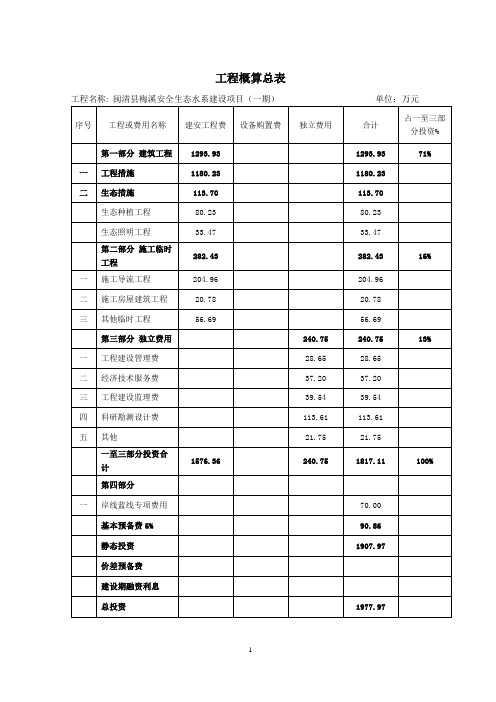 工程概算总表