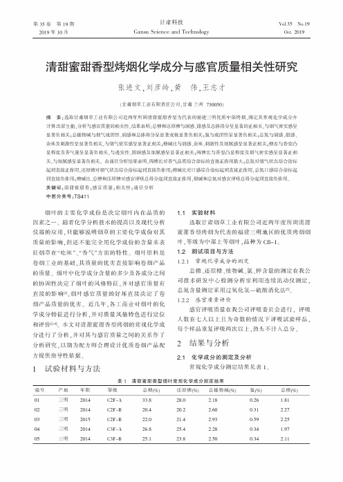 清甜蜜甜香型烤烟化学成分与感官质量相关性研究