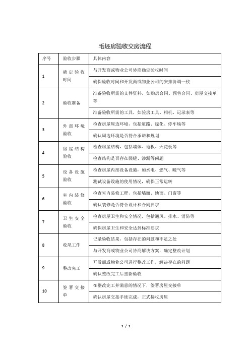 毛坯房验收交房流程