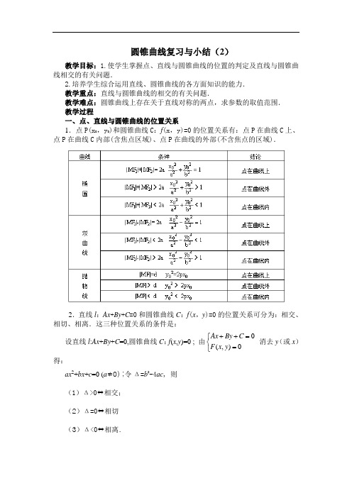 最新高三教案-高三数学圆锥曲线复习与小结2 精品