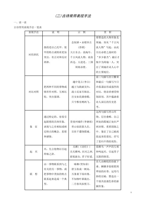 2018高考语文二轮导学案：第1章_ⅱ_微专题2(2)古诗常用表现手法及答案