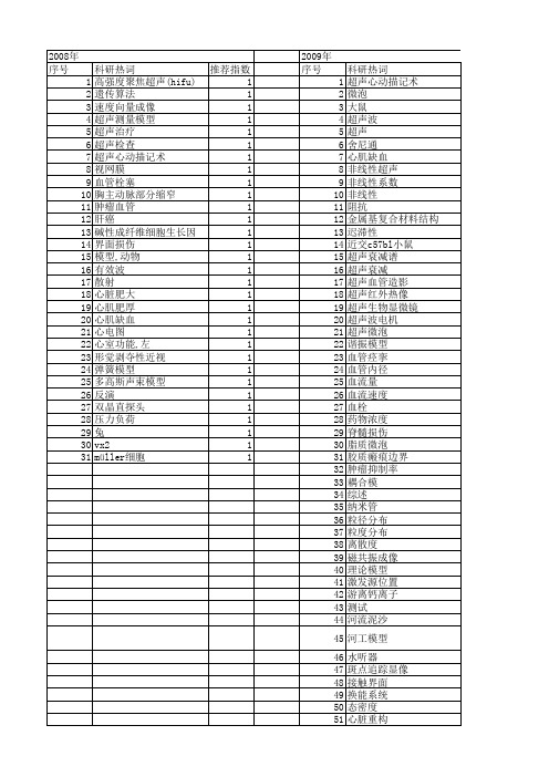 【国家自然科学基金】_超声测量模型_基金支持热词逐年推荐_【万方软件创新助手】_20140731
