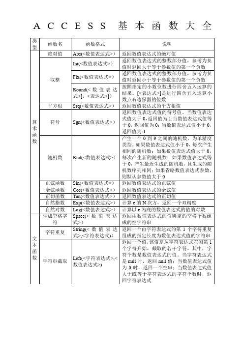 ACCESS基本函数大全