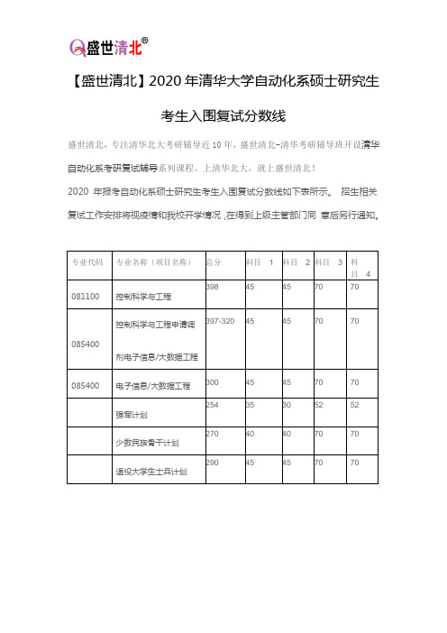 【盛世清北】2020年清华大学自动化系硕士研究生考生入围复试分数线