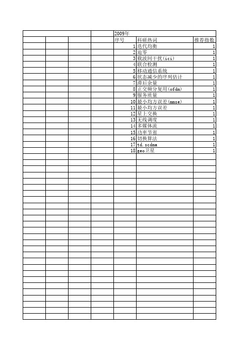 【系统仿真学报】_移动终端_期刊发文热词逐年推荐_20140725