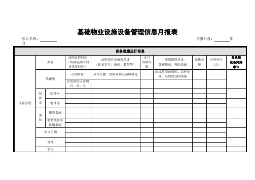 物业管理表格模板：基础物业设施设备管理信息月报表