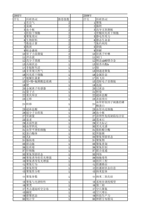【国家自然科学基金】_聚集状态_基金支持热词逐年推荐_【万方软件创新助手】_20140802