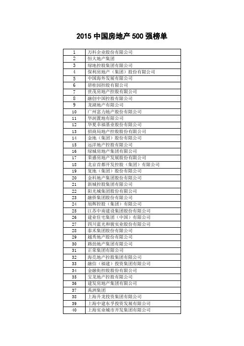 2015年中国房地产500强企业榜单