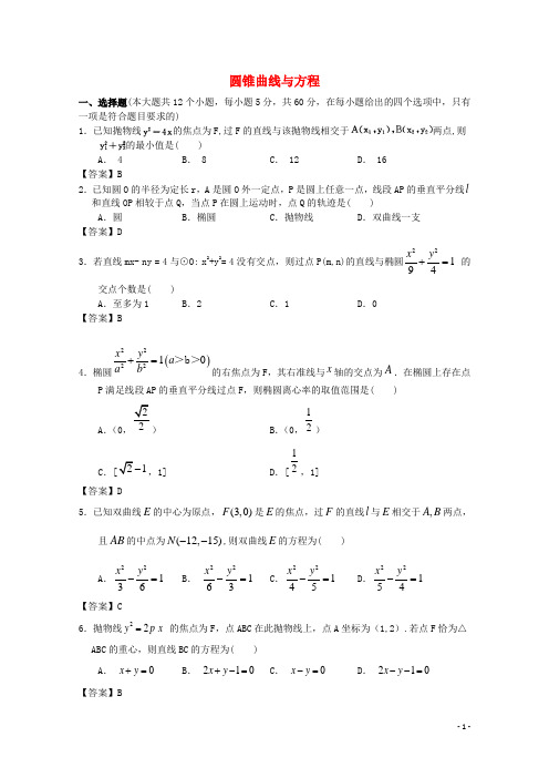 广东省广州市2018届高考数学一轮复习模拟试题精选专题圆锥曲线与方程