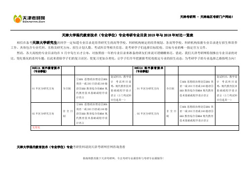 天津大学现代教育技术(专业学位)专业考研专业目录2019年与2018年对比一览表