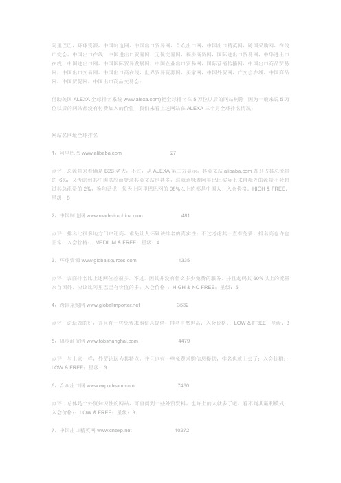 国内主要外贸网站