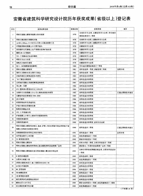 安徽省建筑科学研究设计院历年获奖成果(省级以上)登记表