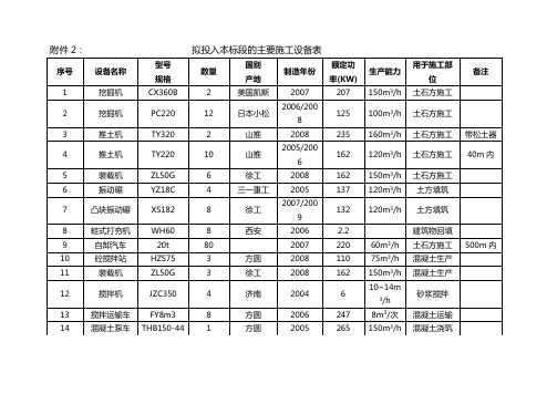 水利工程拟投入机械设备、试验和检测仪器设备表
