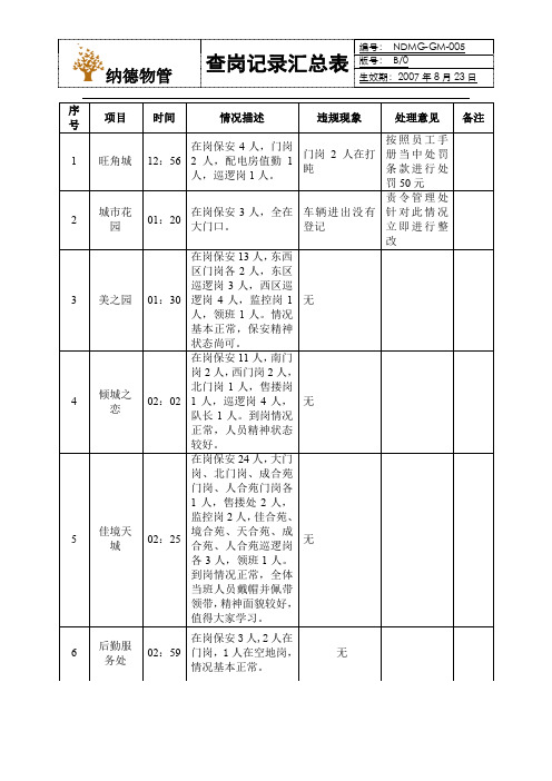 查岗记录汇总表