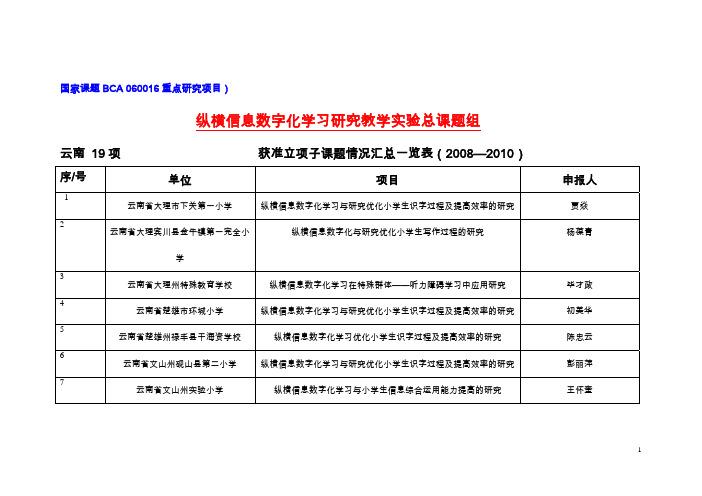 纵横信息数字化学习研究教学实验总课题组