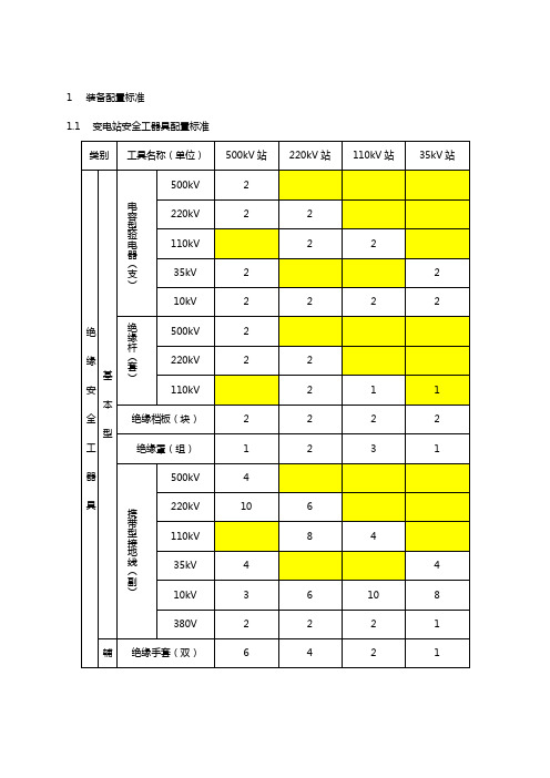 变电站安全工器具消防设备配置标准.